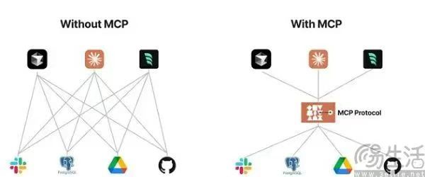 图片[5]-MCP与A2A：AI智能体交互的“双雄”时代-首码网赚项目网
