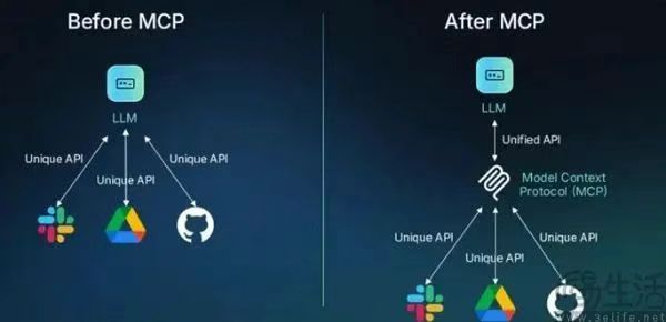 图片[3]-MCP与A2A：AI智能体交互的“双雄”时代-首码网赚项目网