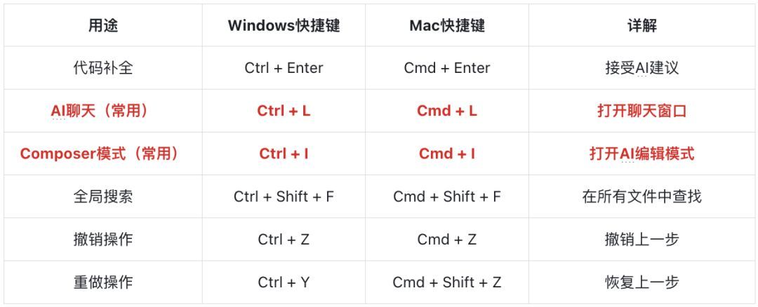图片[11]-Cursor保姆级教程：零基础+AI写出专业的代码，轻松实现任何功能！-首码网赚项目网
