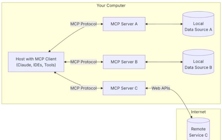 图片[3]-Manus AI：从套壳风波到估值5亿美元的崛起之路【MCP智能体爆火之路】-首码网赚项目网