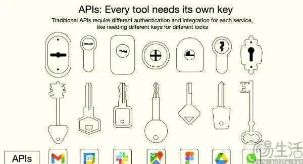 图片[4]-MCP与A2A：AI智能体交互的“双雄”时代-首码网赚项目网