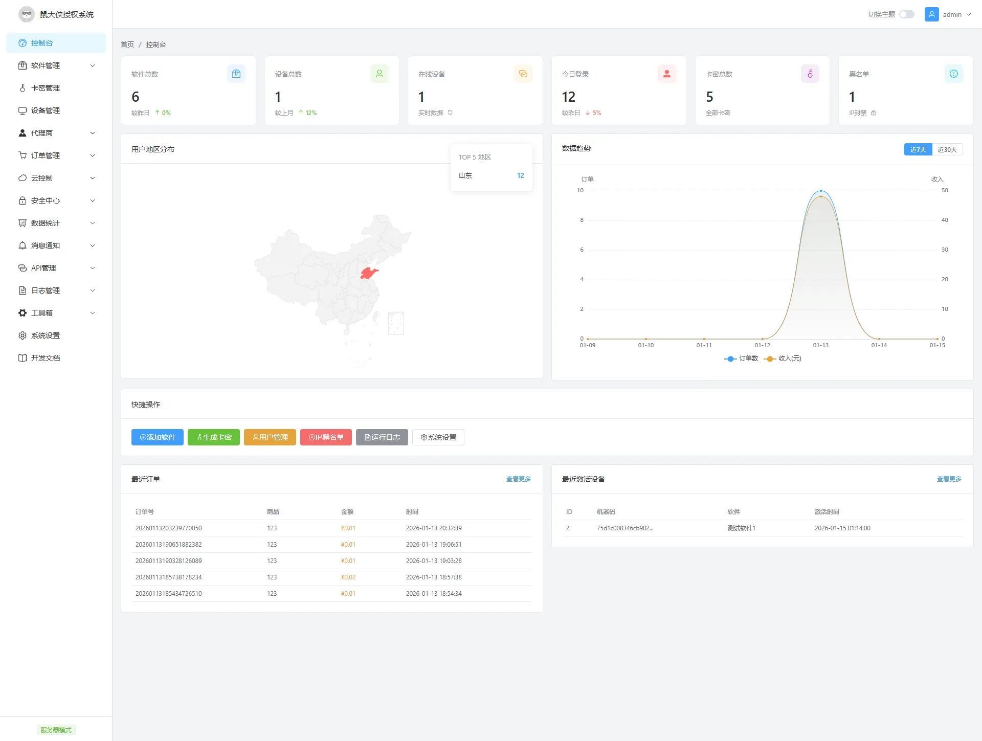 鼠大侠授权系统 V2.0-资源吧